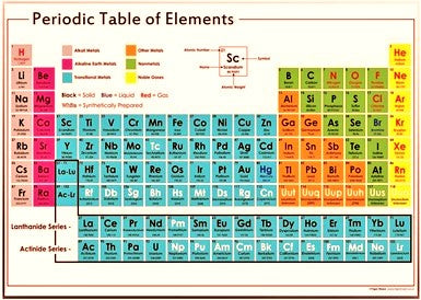 Periodic table of elements
